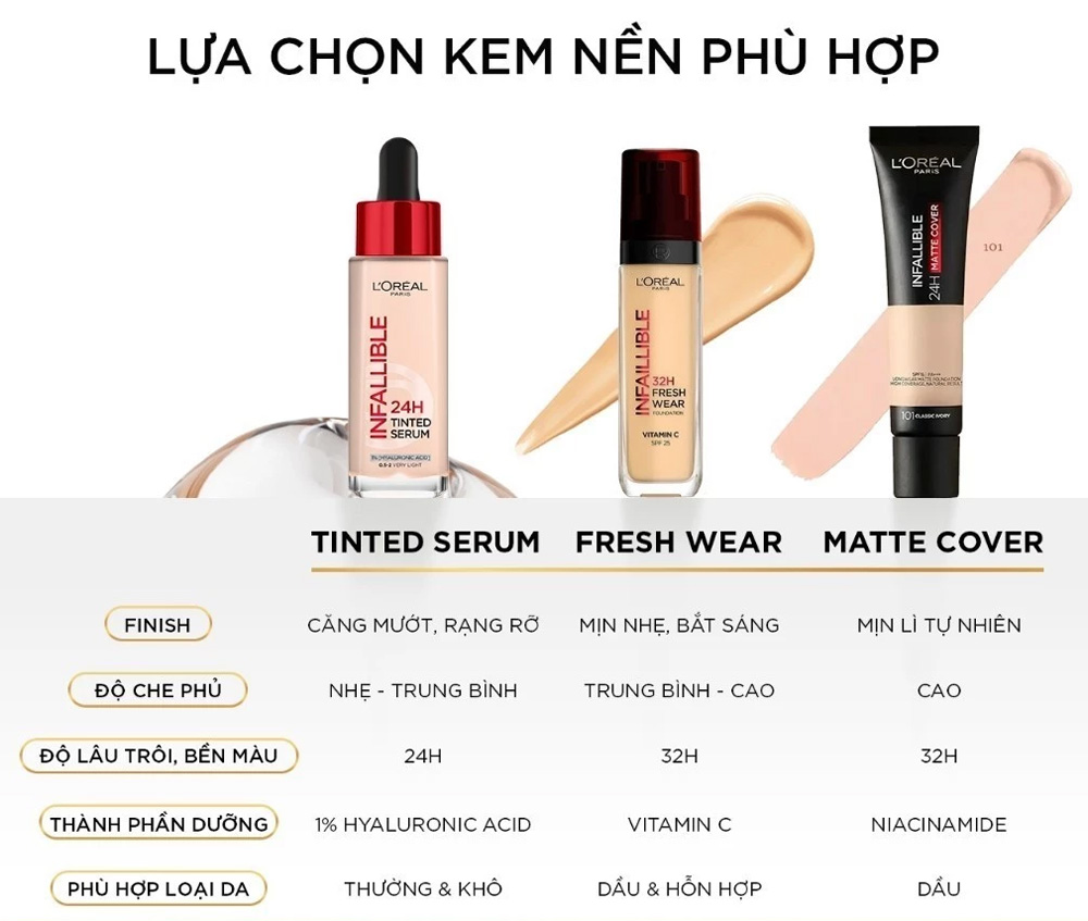 Kem Nền L'Oreal Paris Infallible 24H Tinted Serum 30ml .#1-2 Rosy Light