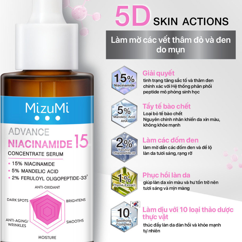 MizuMi Advance Niacinamide 15 Concentrate Serum 30ml - 2