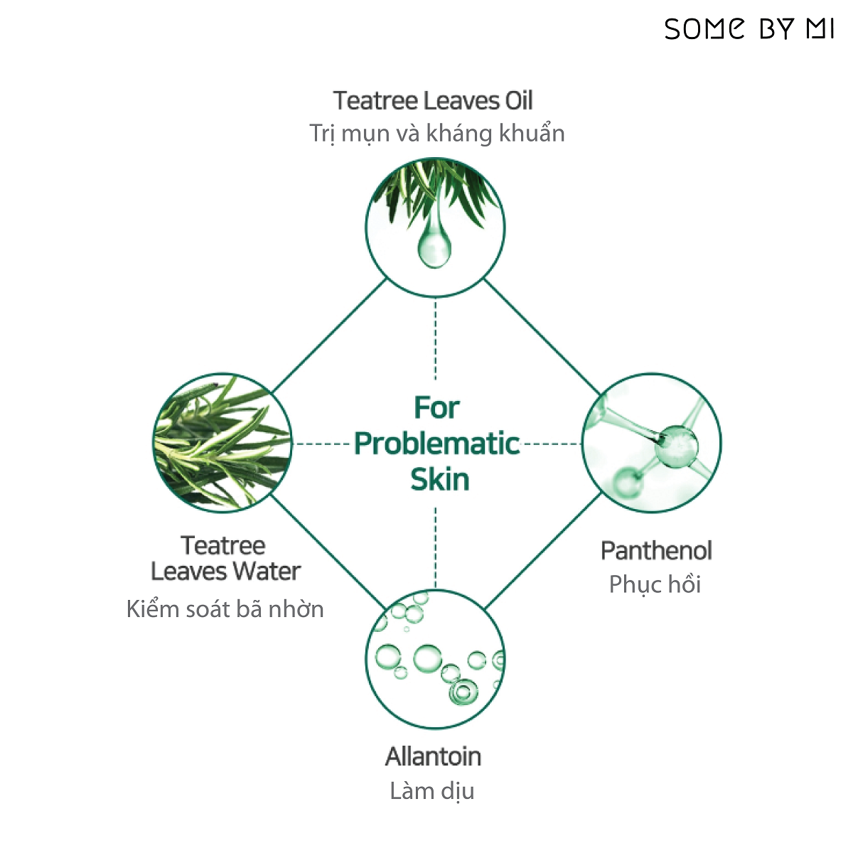 Kết quả hình ảnh cho Tinh Dầu Some By Mi Chiết Xuất Tràm Trà Trị Mụn Miracle Tea Tree Clear Spot Oil 10ml