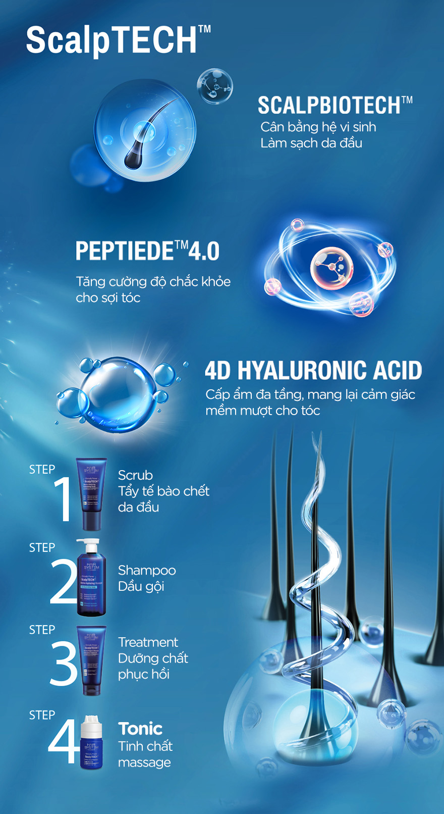 Tinh chất massage da đầu Hair System by Watsons ScalpTECH™ Dermo Boosting là sản phẩm dưỡng da đầu không cần xả, giúp cân bằng dầu, cấp ẩm và làm dịu da đầu hiệu quả. Tinh Chất Massage Da Đầu Hair System By Watsons Scalptech Dermo Boosting Scalp Massage Tonic 80Ml