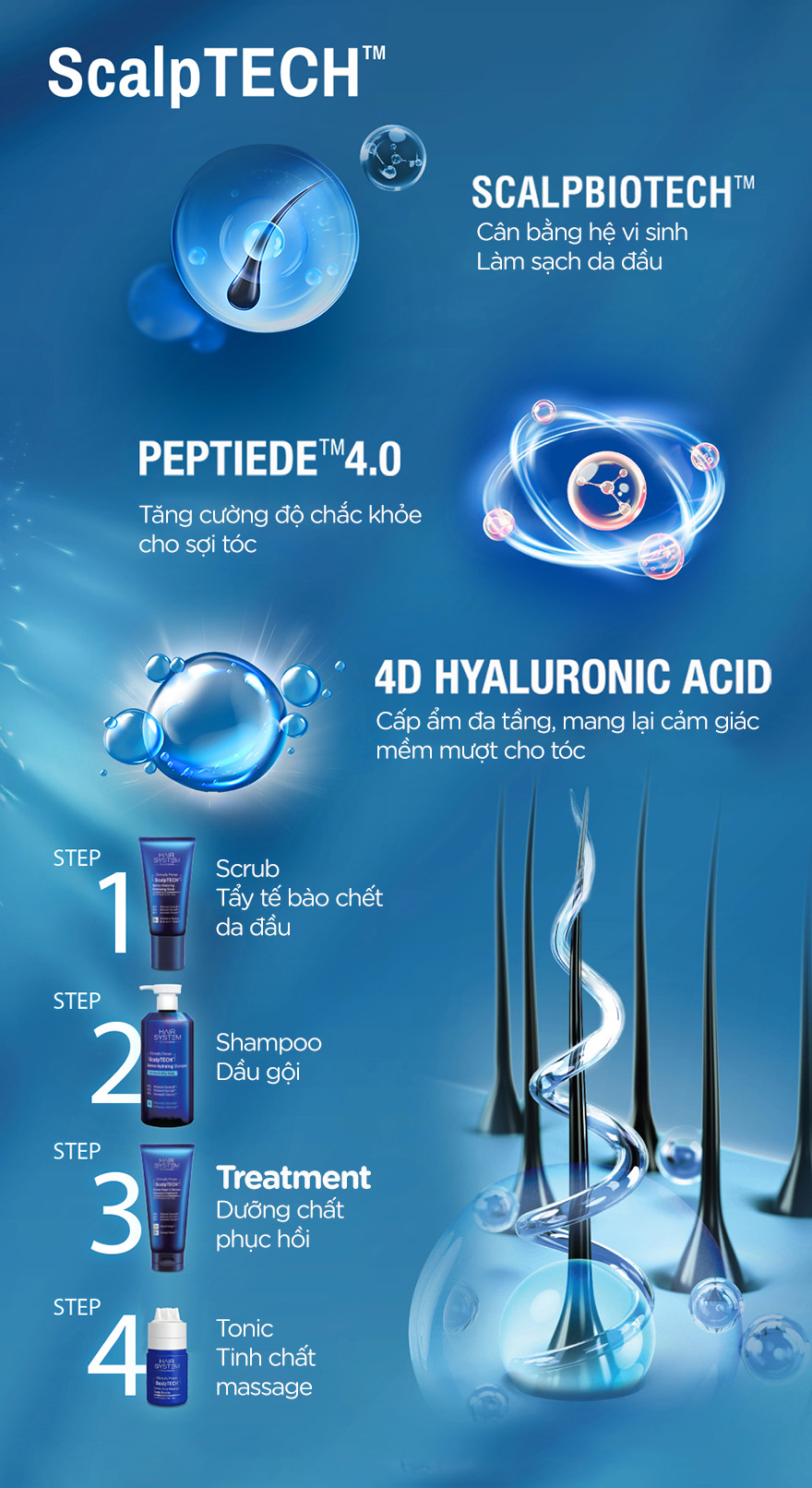 Dưỡng chất Hair System by Watsons là sản phẩm chăm sóc chuyên sâu cho tóc và da đầu, giúp cấp ẩm, phục hồi và cải thiện độ đàn hồi của tóc. Dưỡng chất Hair System by Watsons