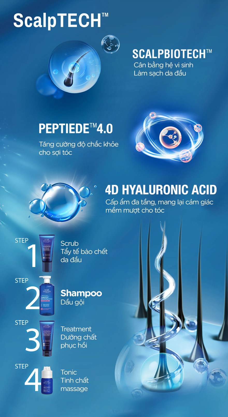 Dầu Gội Cân Bằng Cho Da Đầu Hỗn Hợp Hair System by Watsons ScalpTECH™ Dermo Soothing 500ml